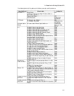 Preview for 33 page of Omron NS - REV 12 Setup Manual