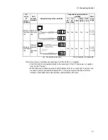 Preview for 41 page of Omron NS - REV 12 Setup Manual