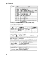 Preview for 316 page of Omron NS - REV 12 Setup Manual