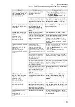 Preview for 95 page of Omron ns series Operation Manual