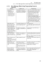 Preview for 99 page of Omron ns series Operation Manual