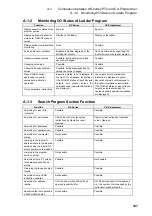 Preview for 103 page of Omron ns series Operation Manual