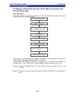 Preview for 401 page of Omron NS10-TV Series Programming Manual