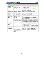 Preview for 612 page of Omron NS10-TV Series Programming Manual