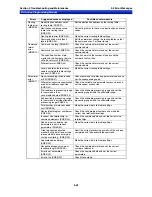 Preview for 630 page of Omron NS10-TV Series Programming Manual