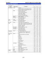 Preview for 663 page of Omron NS10-TV Series Programming Manual