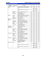 Preview for 669 page of Omron NS10-TV Series Programming Manual