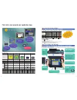 Preview for 5 page of Omron NS10-V2 Brochure & Specs