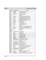 Preview for 18 page of Omron NS10 Quick Start Manual