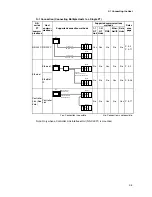 Preview for 39 page of Omron NS15-V2 Series Setup Manual