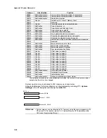 Preview for 326 page of Omron NS15-V2 Series Setup Manual