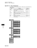 Preview for 84 page of Omron NSA12-15-TX11B User Manual