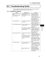 Preview for 81 page of Omron NSA12-TX11B User Manual