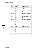 Preview for 92 page of Omron NSA12-TX11B User Manual