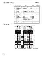 Preview for 40 page of Omron NSH5 Operation Manual