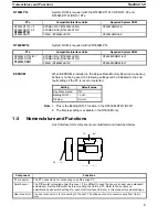 Preview for 10 page of Omron NT - 10-1993 Operation Manual