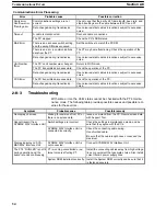 Preview for 41 page of Omron NT - 10-1993 Operation Manual