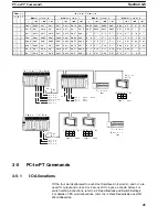 Предварительный просмотр 52 страницы Omron NT - 10-1993 Operation Manual