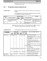 Preview for 70 page of Omron NT - 10-1993 Operation Manual