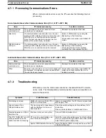 Preview for 101 page of Omron NT - 10-1993 Operation Manual