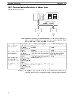 Предварительный просмотр 20 страницы Omron NT-DRT21 Operation Manual