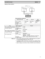 Preview for 21 page of Omron NT-DRT21 Operation Manual