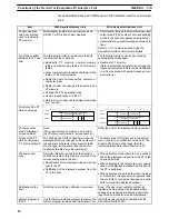 Preview for 28 page of Omron NT-DRT21 Operation Manual