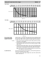 Preview for 46 page of Omron NT-DRT21 Operation Manual