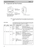 Preview for 58 page of Omron NT-DRT21 Operation Manual