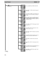 Предварительный просмотр 117 страницы Omron NT-DRT21 Operation Manual