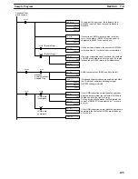 Предварительный просмотр 118 страницы Omron NT-DRT21 Operation Manual