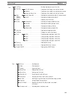 Preview for 39 page of Omron NT-SERIES - SUPPORT TOOL FOR WINDOWS V4 Operation Manual