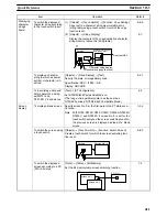 Preview for 427 page of Omron NT-SERIES - SUPPORT TOOL FOR WINDOWS V4 Operation Manual