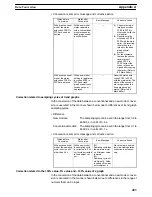 Preview for 499 page of Omron NT-SERIES - SUPPORT TOOL FOR WINDOWS V4 Operation Manual