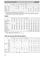 Preview for 534 page of Omron NT-SERIES - SUPPORT TOOL FOR WINDOWS V4 Operation Manual