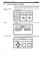 Preview for 16 page of Omron NT-series Operation Manual