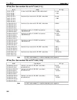 Preview for 301 page of Omron NT-series Operation Manual