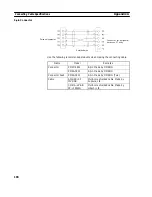 Preview for 213 page of Omron NT - SUPPORT TOOL 07-1995 Operation Manual