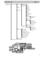 Preview for 17 page of Omron NT - SUPPORT TOOL FOR WINDOWS V4 Operation Manual