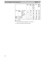 Preview for 24 page of Omron NT - SUPPORT TOOL FOR WINDOWS V4 Operation Manual