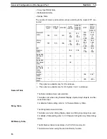 Preview for 30 page of Omron NT - SUPPORT TOOL FOR WINDOWS V4 Operation Manual