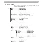 Preview for 36 page of Omron NT - SUPPORT TOOL FOR WINDOWS V4 Operation Manual