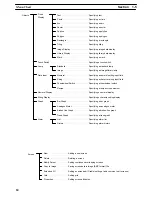 Preview for 38 page of Omron NT - SUPPORT TOOL FOR WINDOWS V4 Operation Manual