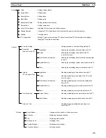 Preview for 39 page of Omron NT - SUPPORT TOOL FOR WINDOWS V4 Operation Manual