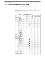 Preview for 41 page of Omron NT - SUPPORT TOOL FOR WINDOWS V4 Operation Manual