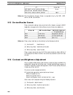 Preview for 115 page of Omron NT - SUPPORT TOOL FOR WINDOWS V4 Operation Manual