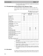 Preview for 147 page of Omron NT - SUPPORT TOOL FOR WINDOWS V4 Operation Manual