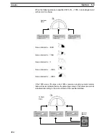 Preview for 247 page of Omron NT - SUPPORT TOOL FOR WINDOWS V4 Operation Manual