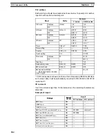 Preview for 317 page of Omron NT - SUPPORT TOOL FOR WINDOWS V4 Operation Manual