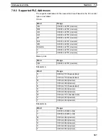 Preview for 320 page of Omron NT - SUPPORT TOOL FOR WINDOWS V4 Operation Manual